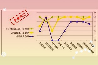 瑞信：上调通用电气评级至“跑赢大盘”有望受益于2022年周期性复苏