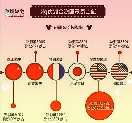 中国物流集团成立央企专业化重组好戏连台